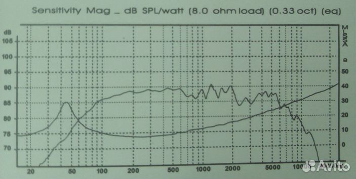 Акустические системы Detonator