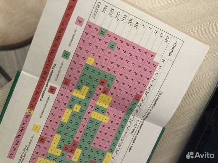 Репетитор по химии под редакцией А.С. Егорова