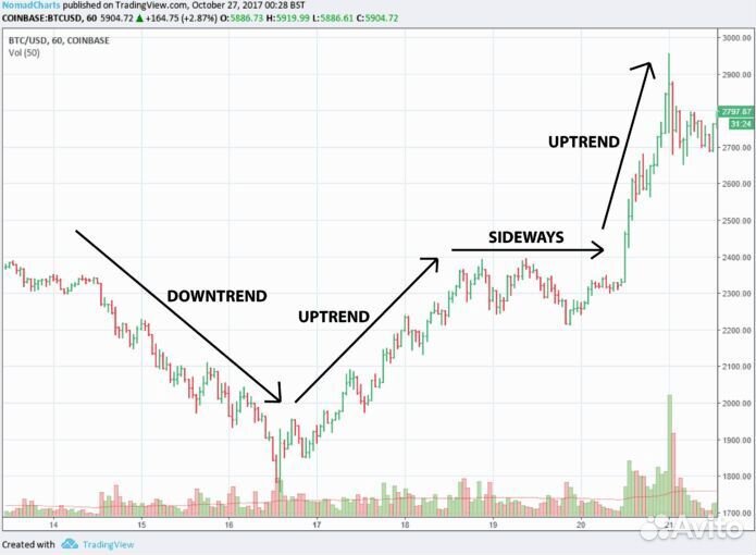 Трейдер Обучение трейдингу