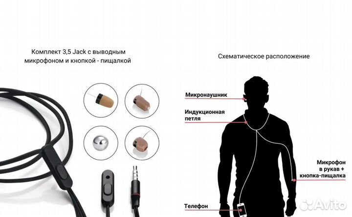 Микронаушники магнитные капсульные