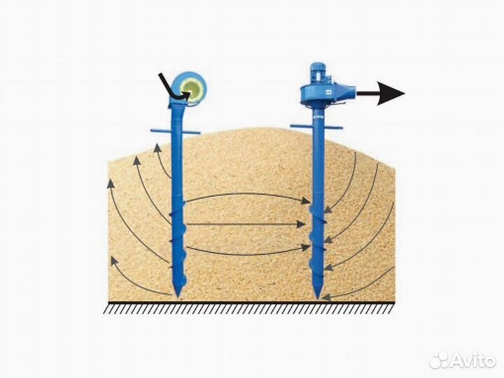 Аэратор зерна Вихрь-2000 вентилятор вороха