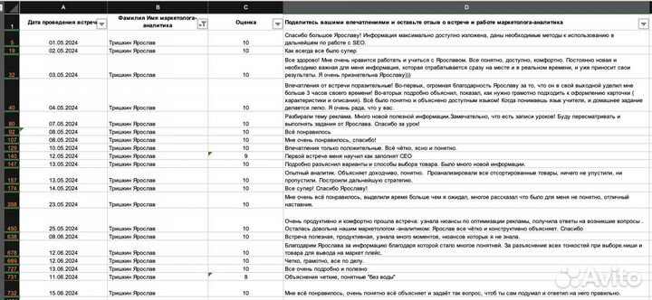 Консультации wildberries. Наставничество