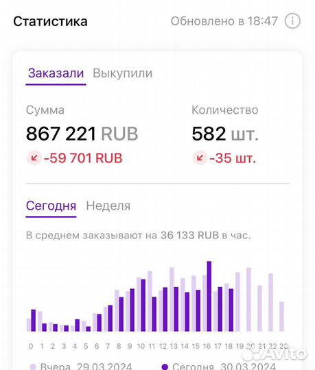 Обучение wildberries наставничество по вб
