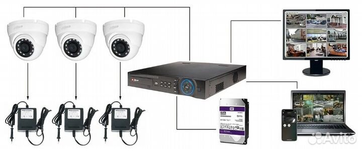 Комплект камер видеонаблюдения