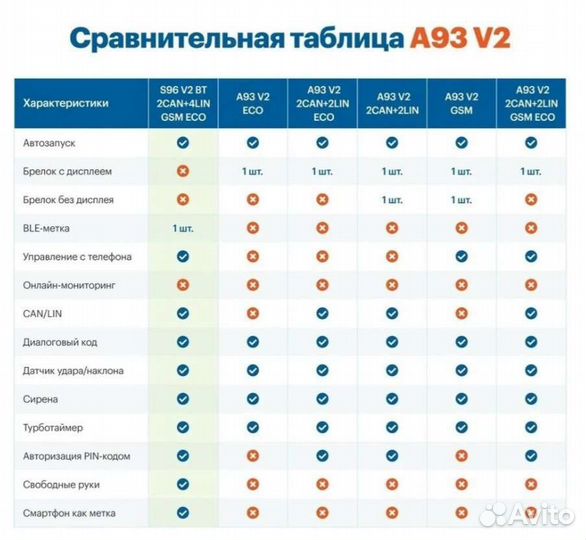 Starline A93 v2 - Разные комплектации