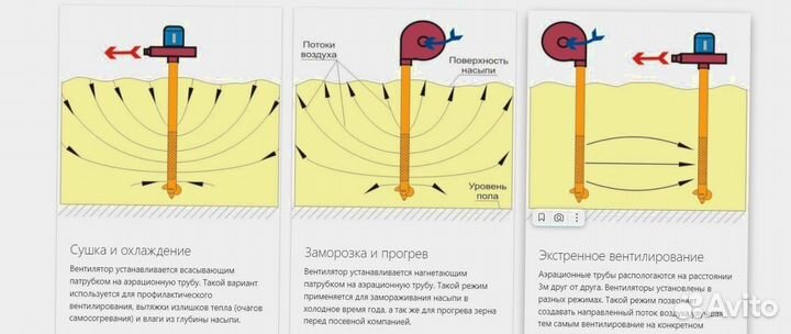 Аэратор зерна 