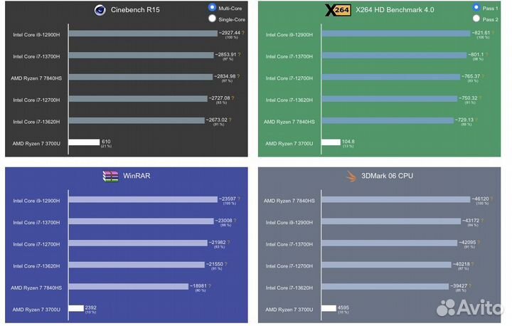 Новые Honor X16 Pro R7 7840Hs 16/512Gb