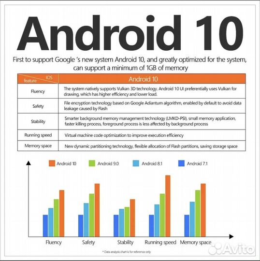 Smart tv приставка х96q на Андроиде 9.0 новая