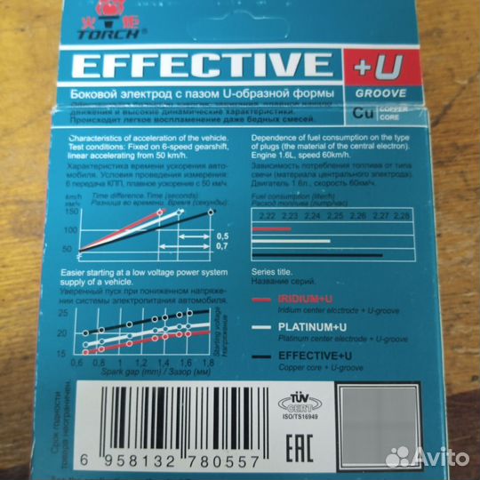 Свечи зажигания