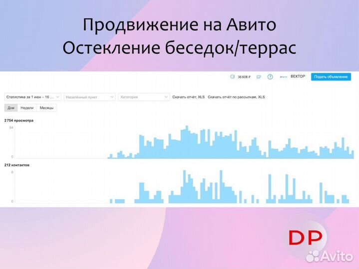 Авитолог, продвижение на авито, услуги авитолога