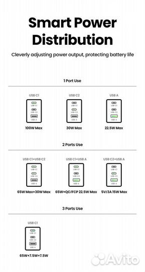 Зарядное устройство Ugreen 100 Вт Type-C GaN X757