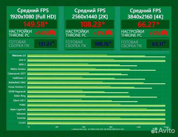 Игровой пк 14600K/ 4070Ti super/ 32гб 7200MHz