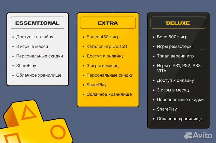 Подписка PS Plus 1/3/12 мес + Ea play для PS4/PS5