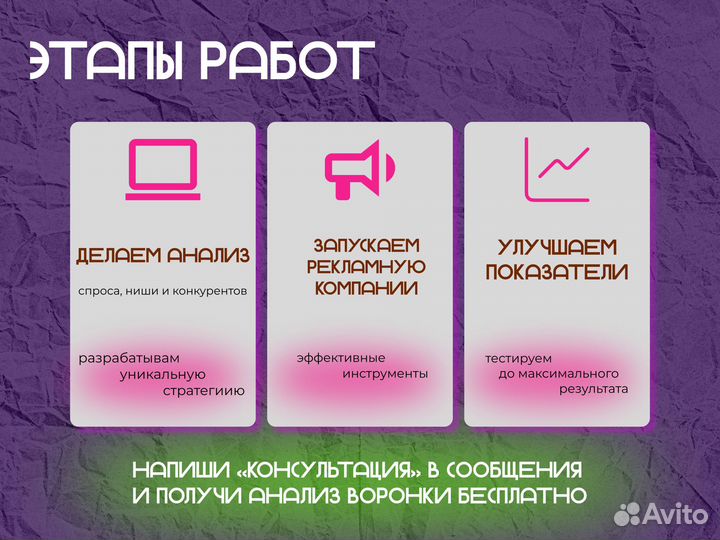 Не авитолог. Хватит терять деньги на продвижении