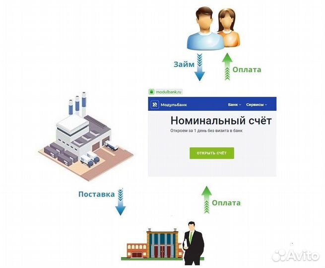 Совместно госзакупки (свое производство, опыт)