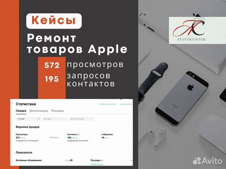 Сертифицированный Авитолог. Продвижение на авито