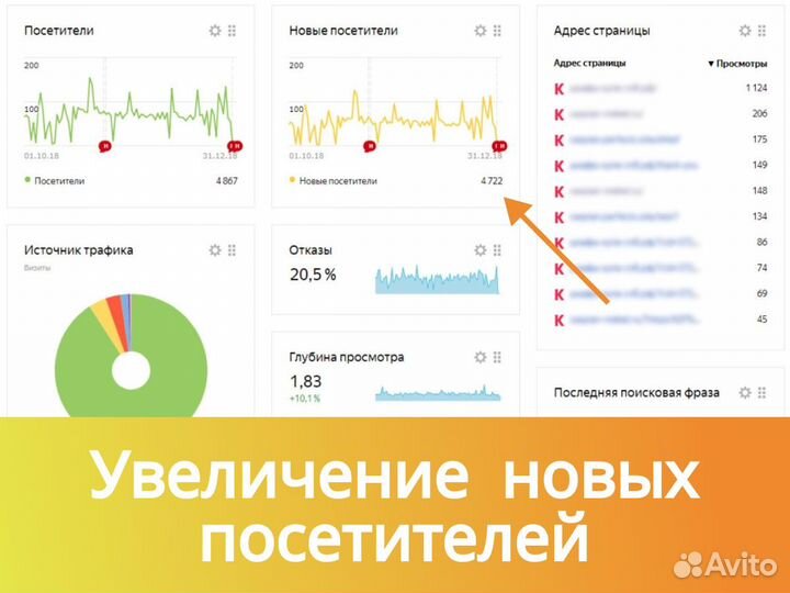 Настройка Яндекс директ. Контекстная реклама