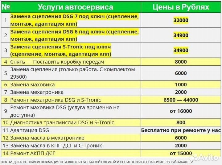 Ремкомплект мехатроника DSG7 DQ200 Skoda: Fabia RS