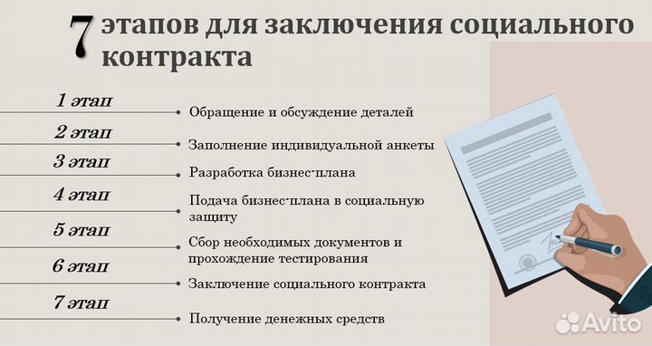 Бизнес план для социального контракта