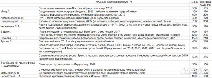 Книги по востоковедению (2)
