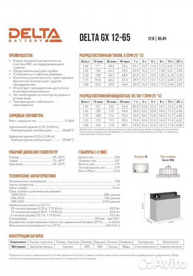 Аккумулятор гелевый 12v 65 Аh
