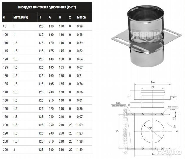 Площадка монтажная ferrum одностенная (430/0,8 мм)