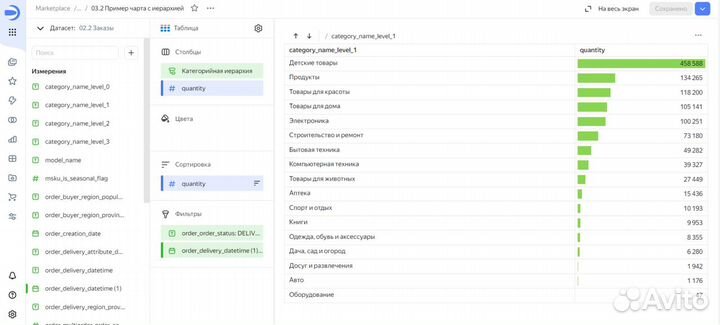 Дашборд Power BI Excel Google-Таблицы DataLens