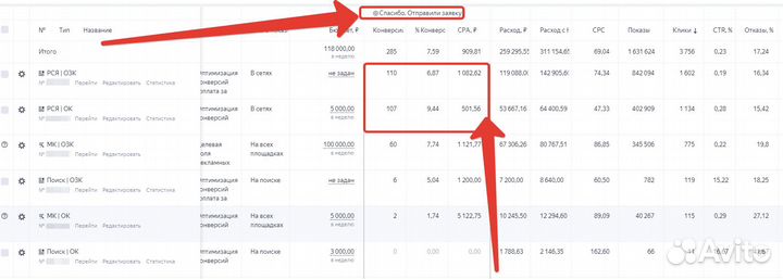 Директолог. Настройка Яндекс Директ
