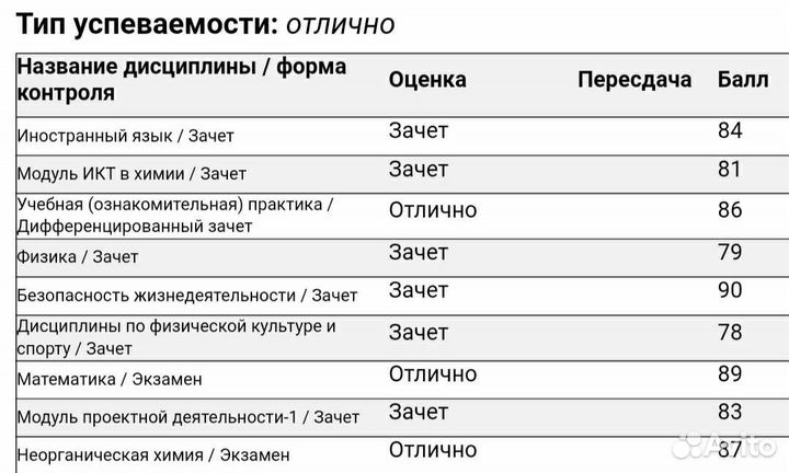 Репетитор по химии+решение задач- химии,математике