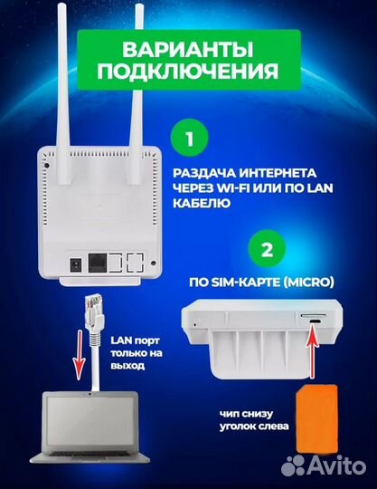 Wifi роутер 4g модем