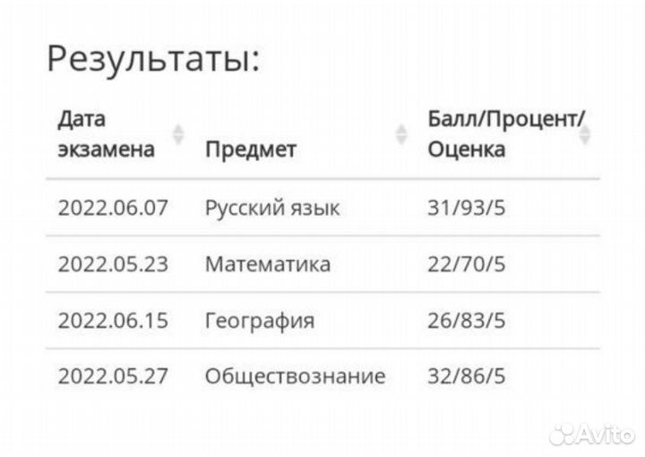 Репетитор по обществознанию и истории, географии