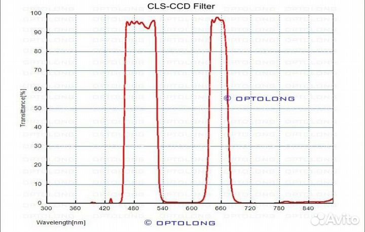 Фильтр Optolong CLS-CCD (2”)