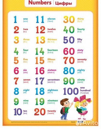 Плакат цифры