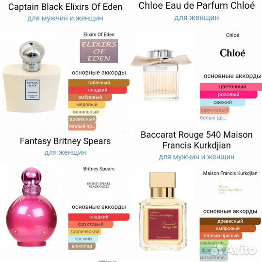 Разливной парфюм