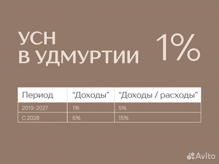 УСН 1%/оптимизация/ снижение налогов УСН 1% для ИП