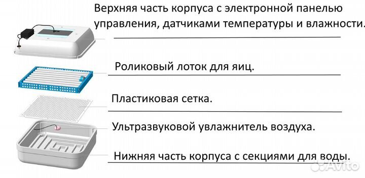 Инкубатор для яиц программируемый Птичий двор А54