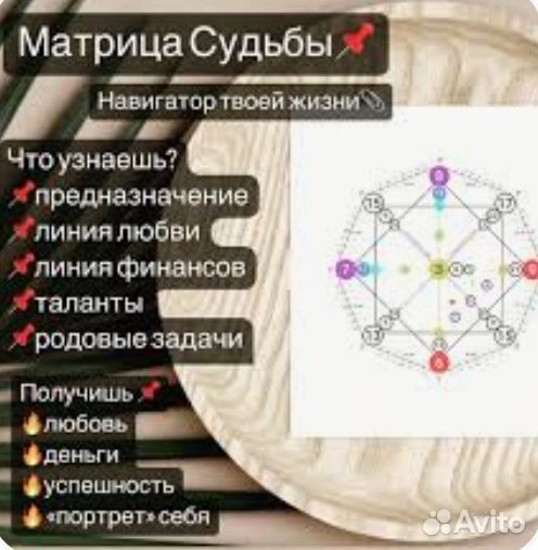 Разбор матрицы судьбы
