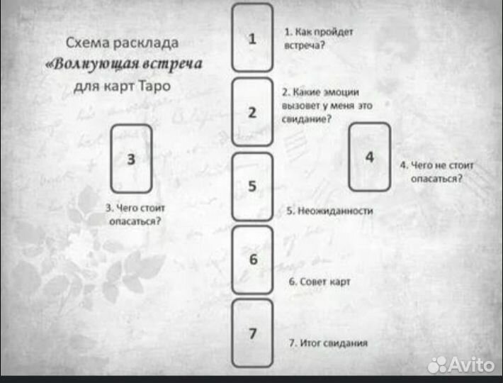Расклады на картах таро (любовь и отношения)
