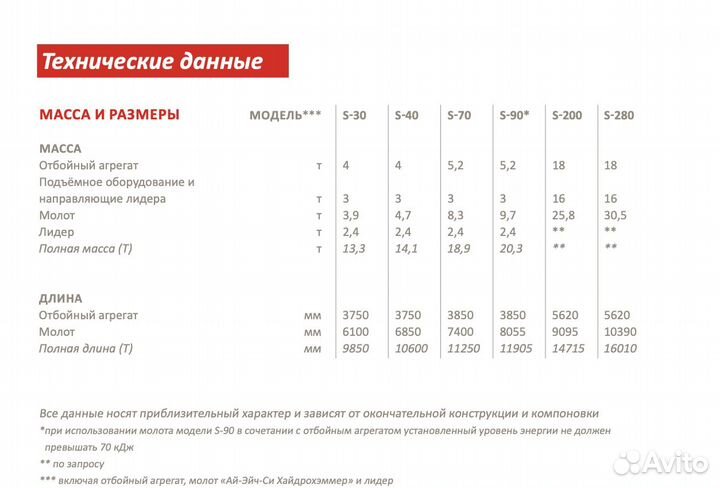 Гидромолот IHC Hydrohammer S-200