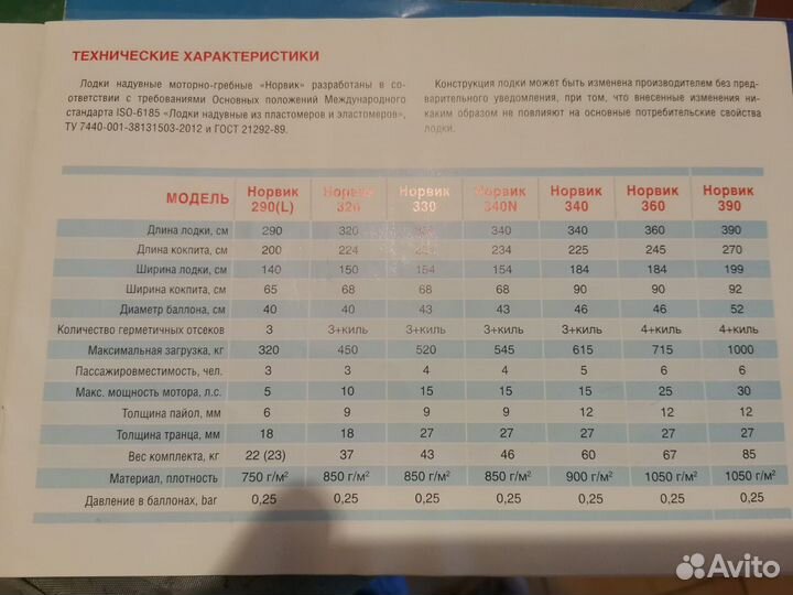 Надувная лодка норвик 290 L