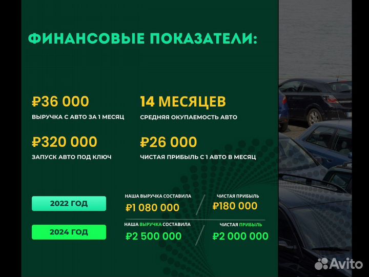 Инвестиции в авто (Арт.16925)