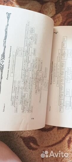 Книги история