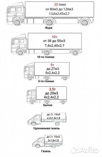 Грузоперевозки в Донецк днр
