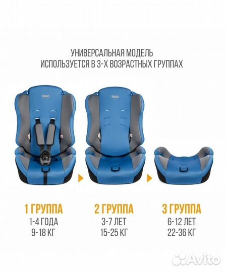 Детское автокресло 9 до 36 кг