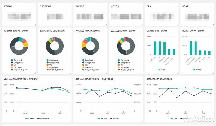 Обработка, визуализация и анализ данных