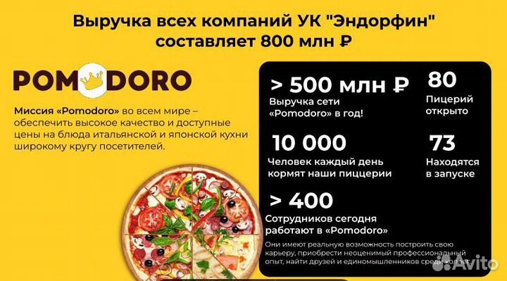 Инвестиции в высокодоходную недвижимость