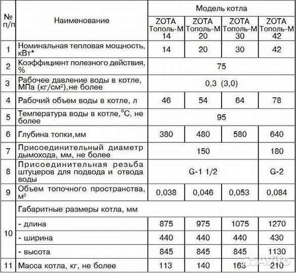 Твердотопливный котел zota 42 бу
