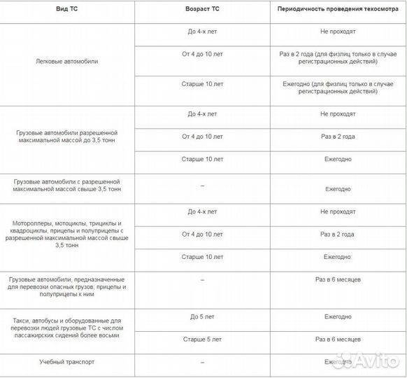 Техосмотр грузовых и легковых тс, без посредников
