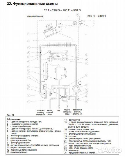 Газовый котел Baxi Luna 3 280 Fi