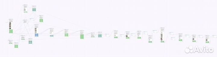 Таргетолог Вк Услуги Таргетолога Продвижение Вк